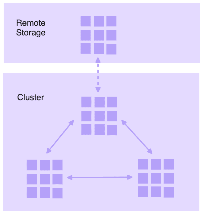 remote-storage-pulling.png